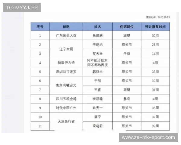 球员伤病隐患管理纳入赛季策略核心