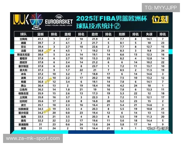 国际篮球联赛季中榜单与技术统计深度解读,国际篮球联赛记录表 国际篮球联赛季中榜单与技术统计深度解读,国际篮球联赛记录表