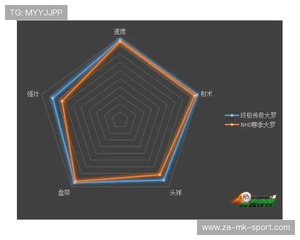 球员在游戏里对自己,有人会调能力值 球员在游戏里对自己,有人会调能力值